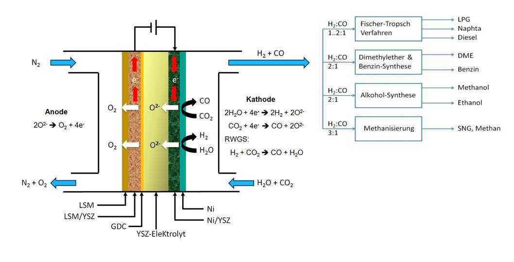 http://kwi-cms.dechema.de/-site-kwi_media-lang-de-p-10001520-nonactive-1-preview-1-quickedithide-1-path-?1490705134164