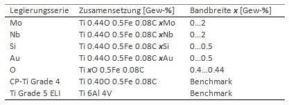 Tabelle 1 Ti 4+.jpg