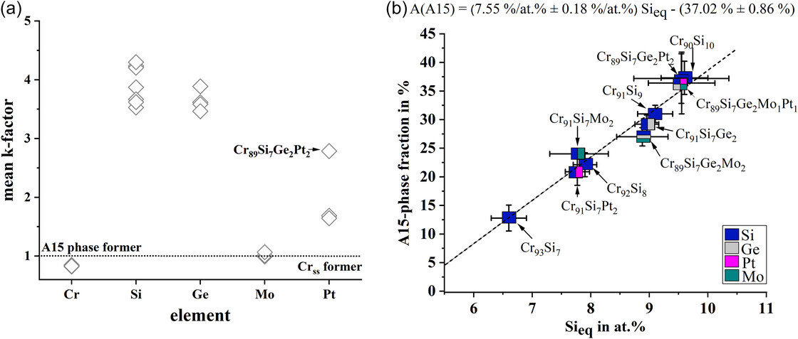 ulrich2025_fig04