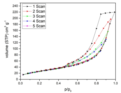 Scanning curves