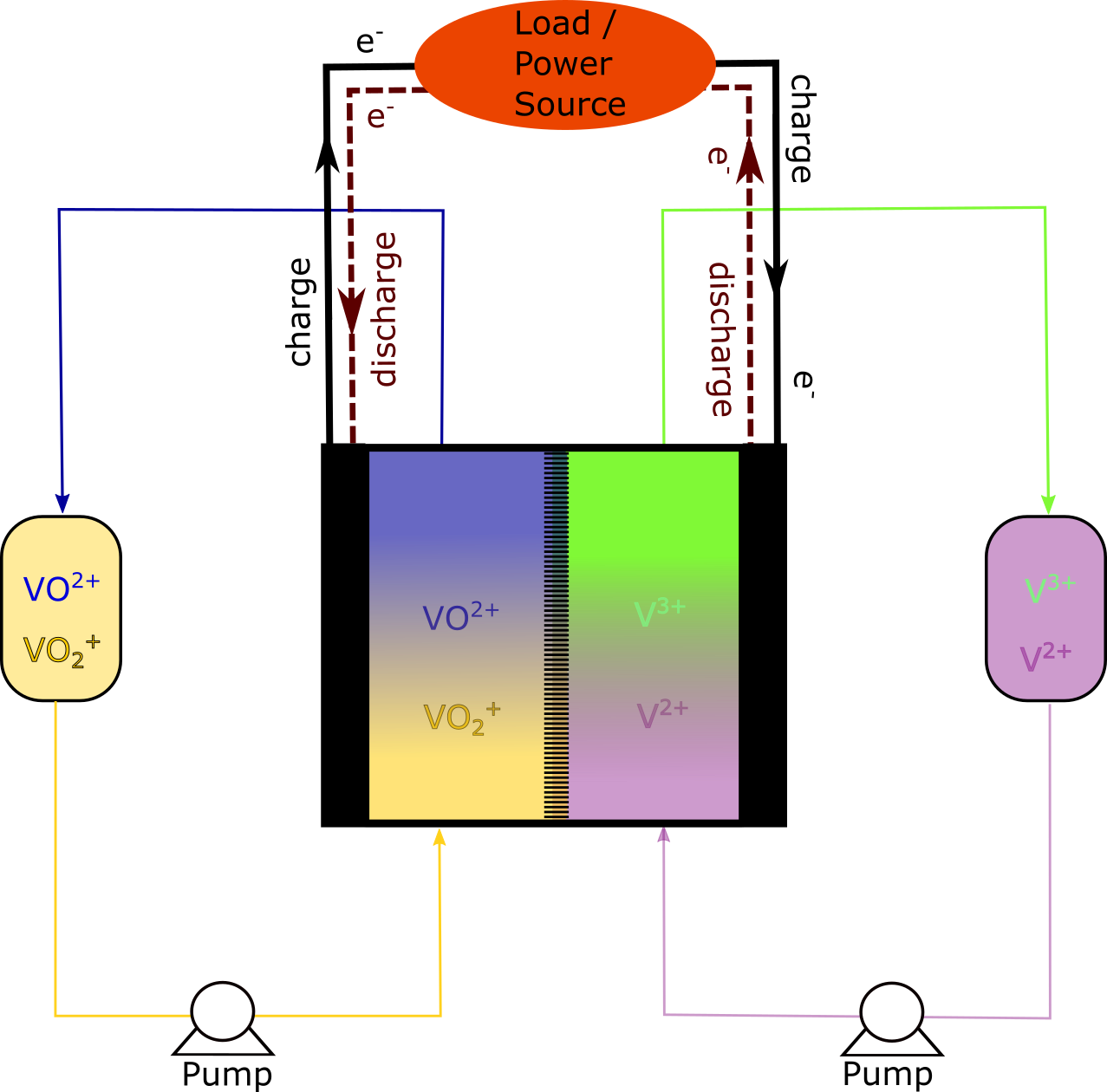 photoflow msds