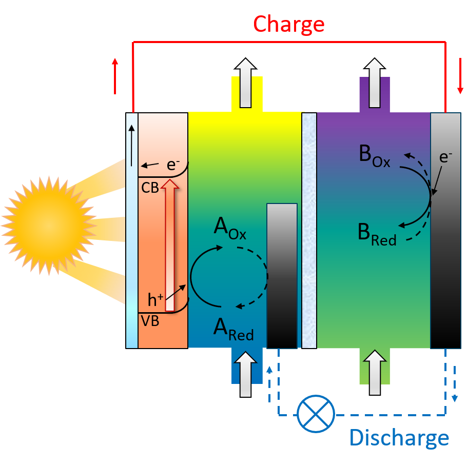 photoflow chemistry setup