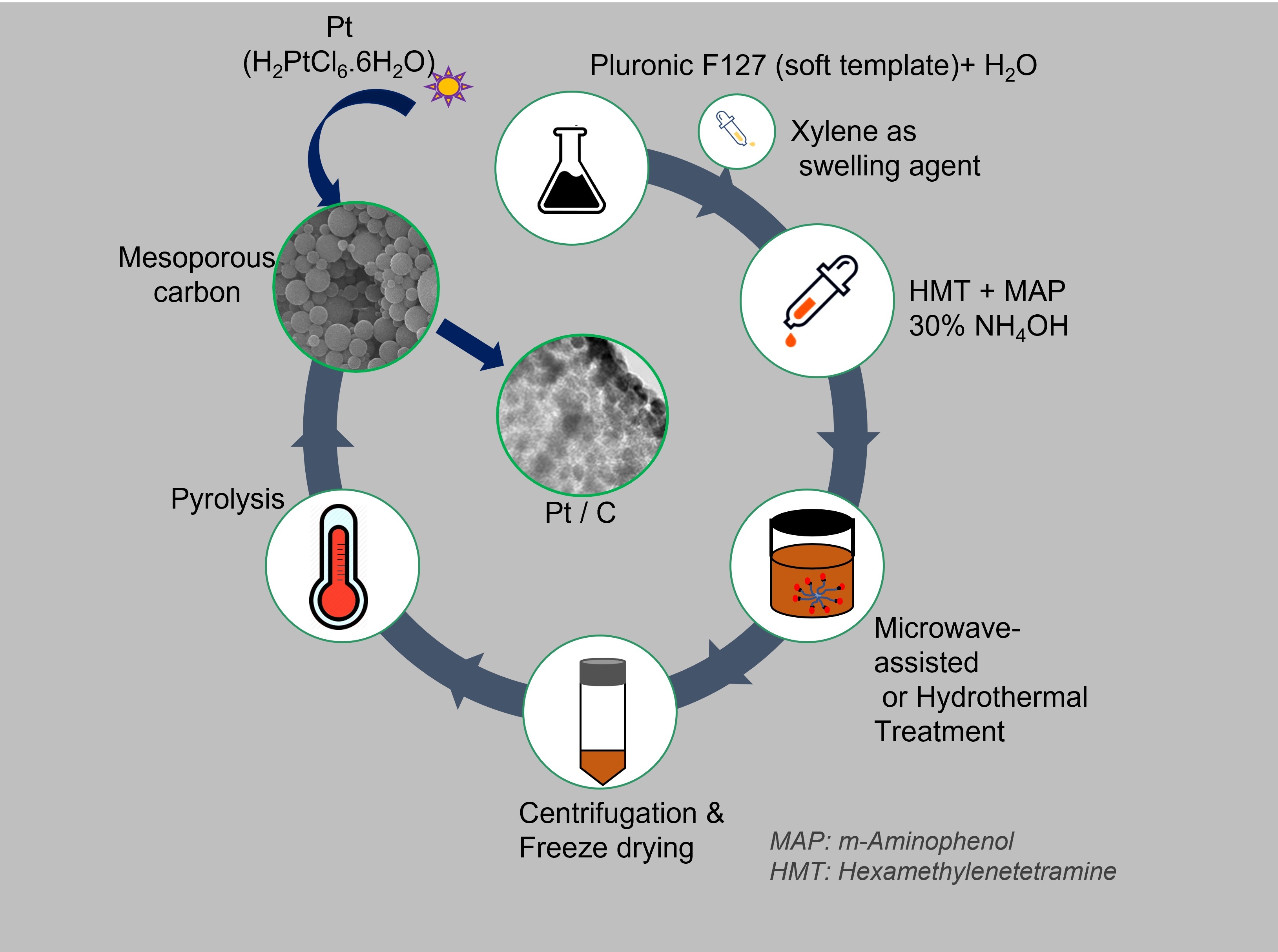 ChemCatChem15 2023_Graphical Abstract