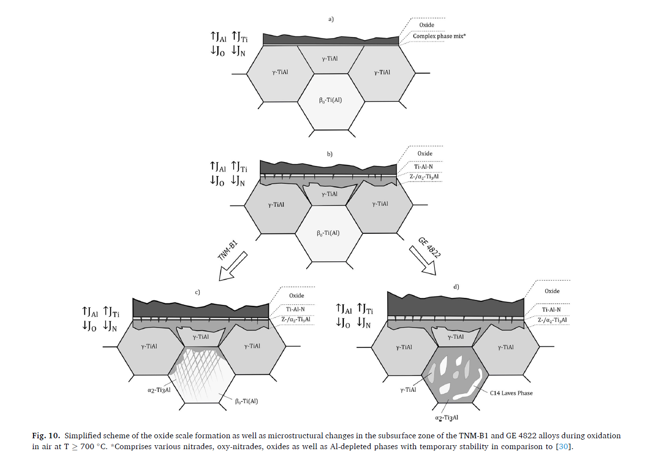 Mengis2020_corrosionscience_Fig.10 Mengis2020_corrosionscience_Fig.10