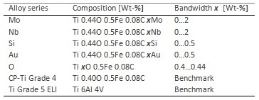 Table Ti 4+.jpg Table Ti 4+.jpg