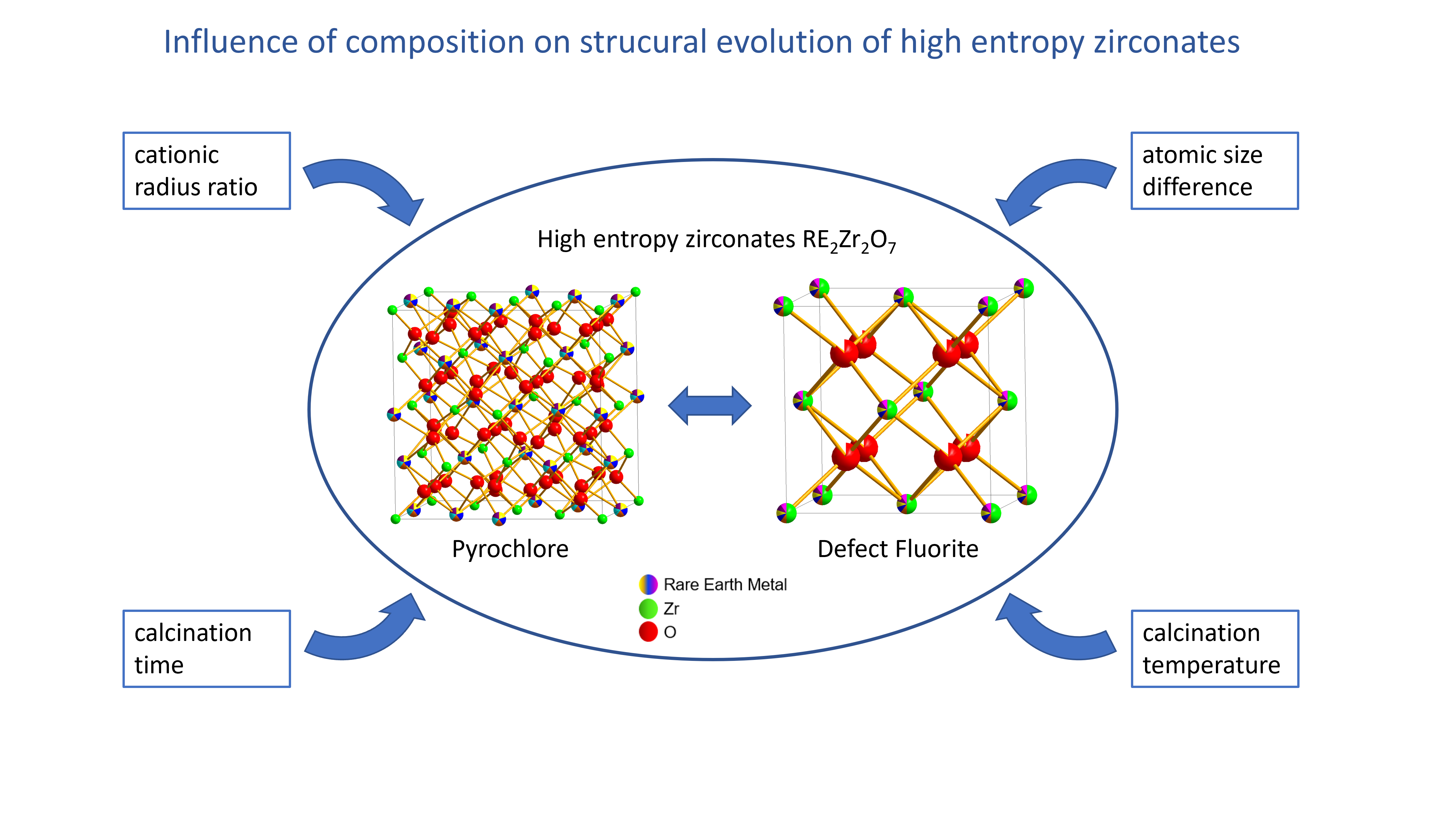 Hutterer2022 Hutterer2022