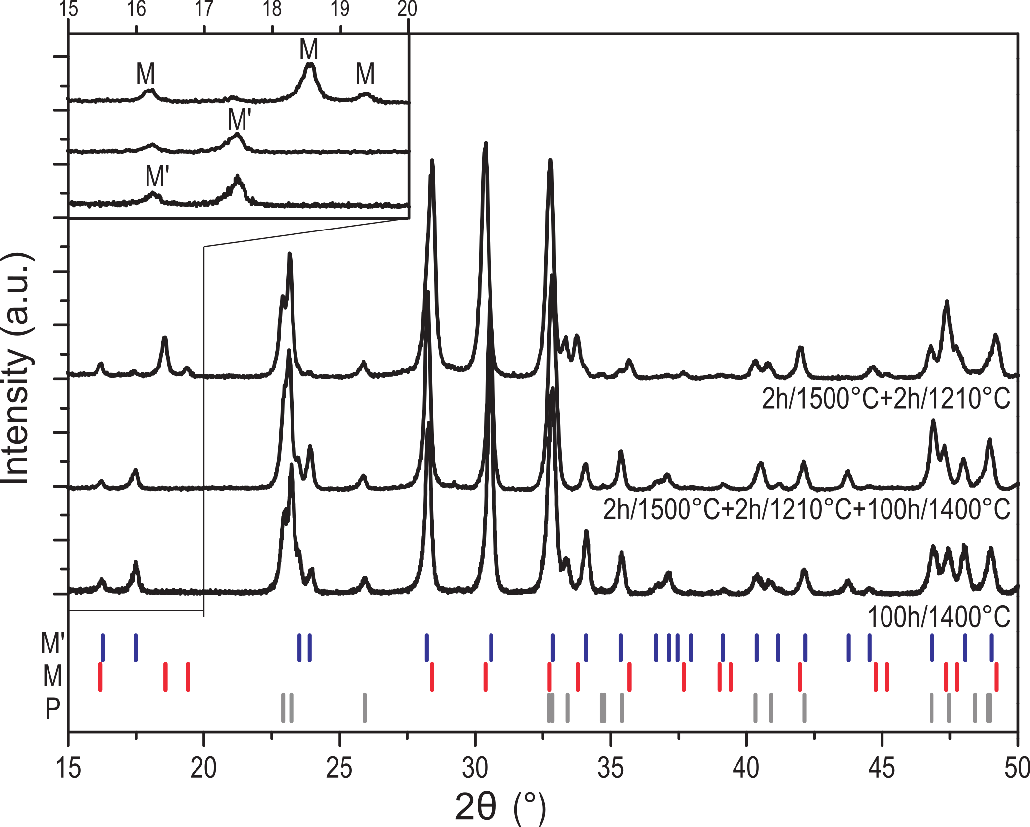 Lepple2020a_Fig-1 Lepple2020a_Fig-1