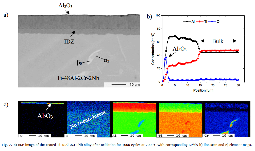 Mengis2021_surfaceandcoatings_Fig.7
