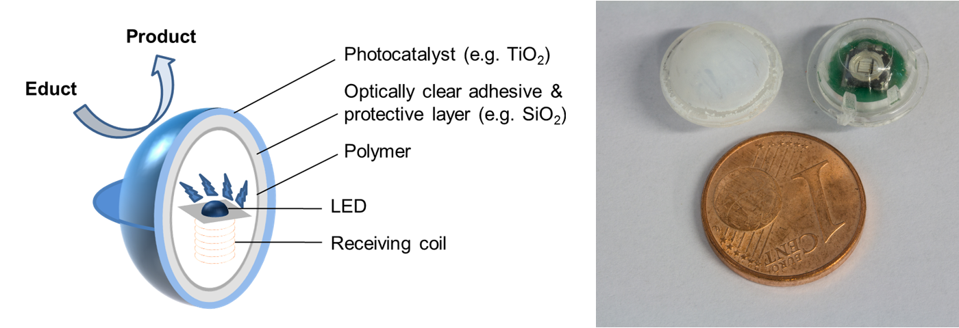 Coating Concept Coating Concept