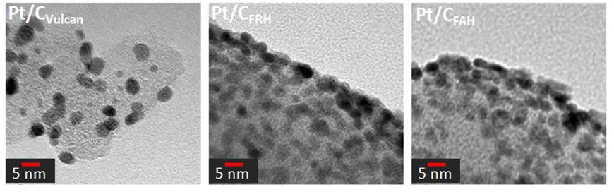 Pt-Nanopartikeln auf (links) kommerziellem (mitte & rechts) am DFI hergestellten Kohlenstoffen für die PEM-Brennstoffzelle aus dem Gra2Kat-Projekt